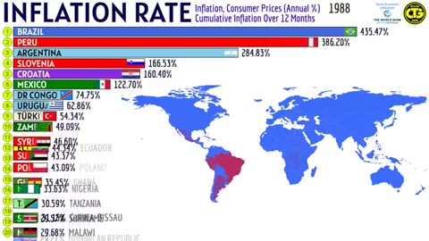 The Countries With the Highest Inflation Rates in the World