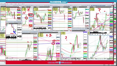 Todays Corn Soybean FUTURES Markets, What's the Hard Trade?