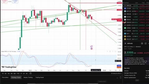 MASSIVE XRP Partnership With Mastercard!!