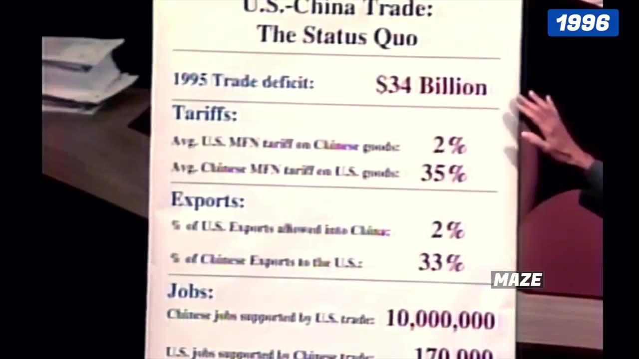 The Extreme Hypocrisy of Democrat Nancy Pelosi ~ 1996 China Trade Position in US Congress
