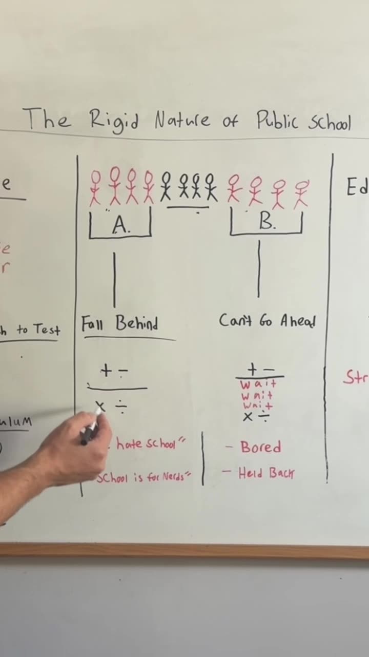 Why Homeschooled Kids perform better than Public School Kids 🏫