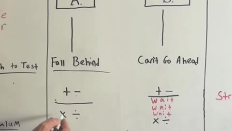 Why Homeschooled Kids perform better than Public School Kids 🏫