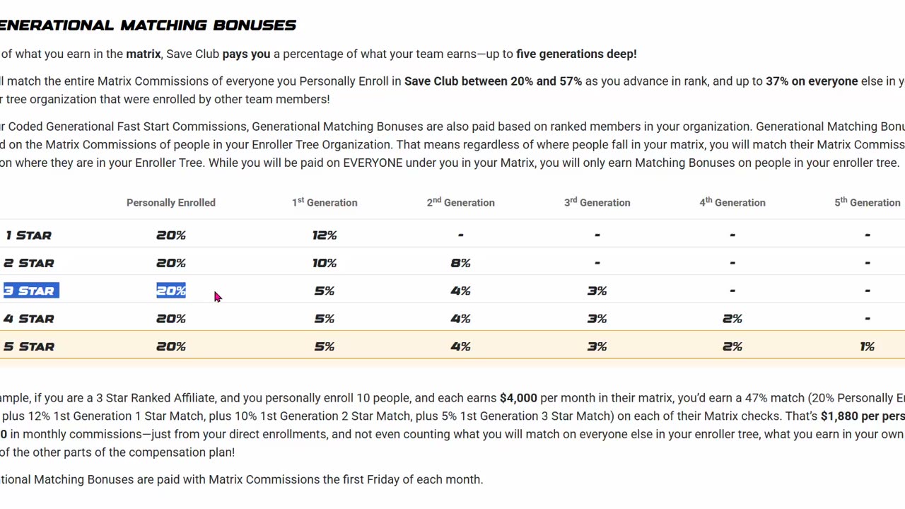 SAVE CLUB AMAZING COMPENSATION PLAN - 5 Ways To get paid ! (LOCK-IN NOW) TOP TEAM ROB BUSER