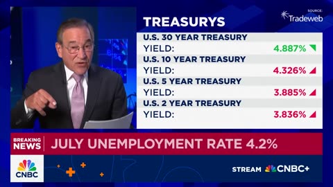 Only 73,000 new employment were created in the US in July, and figures for