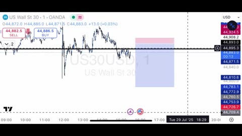 US30 Takeaway Today | Ep. 69 of the Daily Live Forex Market Analysis