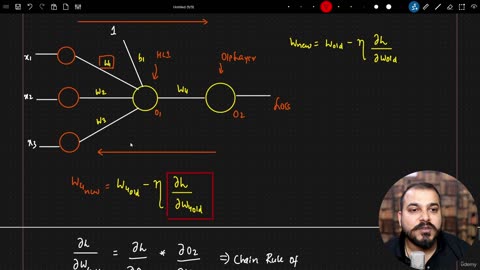 48.7 Chain Rule of Derivatives Krish Naik ML