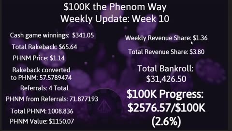 $100K the Phenom Way Challenge: Week 10 Update