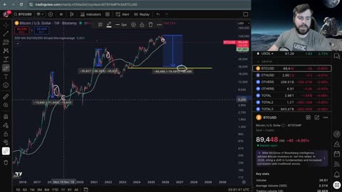 Should I hold Altcoins?