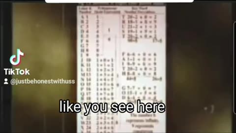 Secret Spells of the English Language