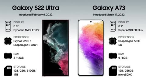 Samsung Galaxy S vs Galaxy A Evolution