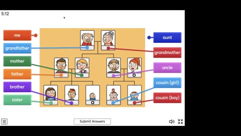 My family Class (10)