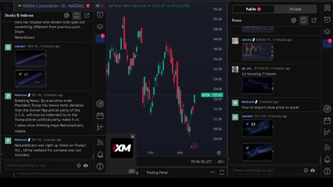 NVIDIA stock price live, FOREX, EUR USD, GBP USD, JPY USD, CAD USD, AUD USD, NVIDIA share price live