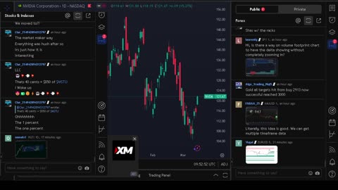 NVIDIA stock price live, FOREX, EUR USD, GBP USD, JPY USD, CAD USD, AUD USD, NVIDIA share price live