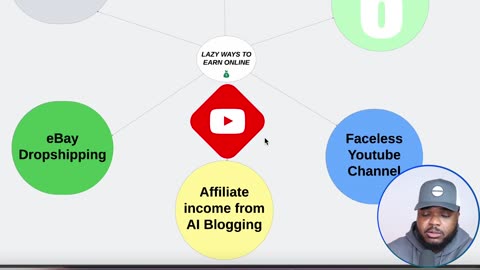 6 Simple Ways To Earn Extra Income Online