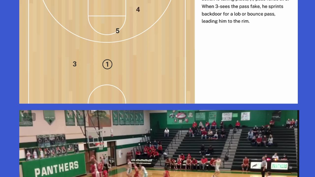 “Frankie v. High Pressure Man-to-Man Defense: