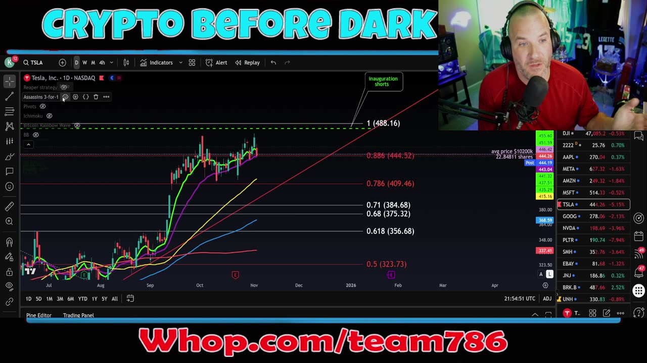 CLIP from our live stream! 11-4-25 APPLE TSLA and MORE!