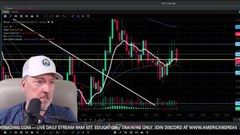 The Aftermarket Ep 809 “ The 9 And VWAP Cross”