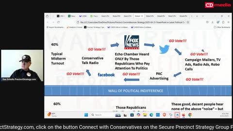 Precinct Strategy Latest Political Outrages & What to DO. Dan Schultz April 22 2025