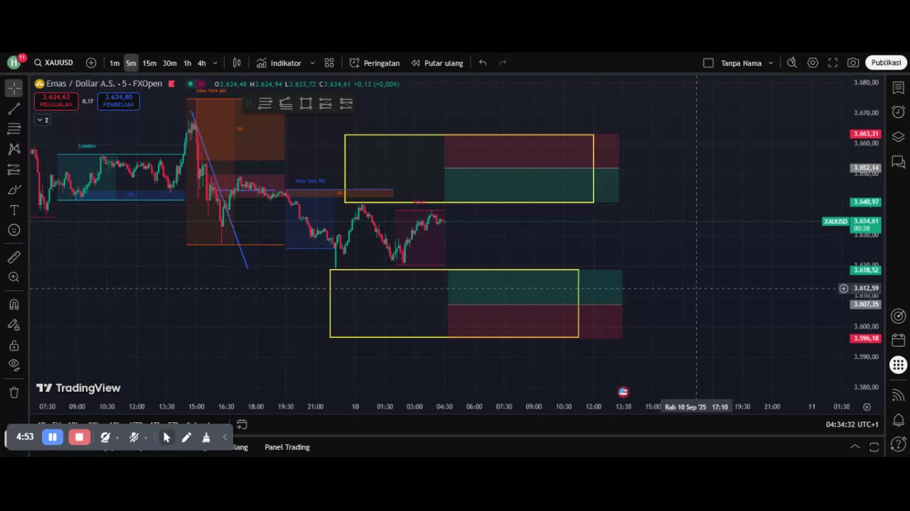 Easy Scalping Setup for Forex Beginners