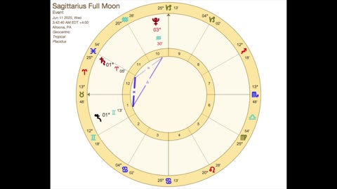 Sagittarius Full Moon June 11, 2025 Astrology and Frequencies #astrology #highvibe #frequencies