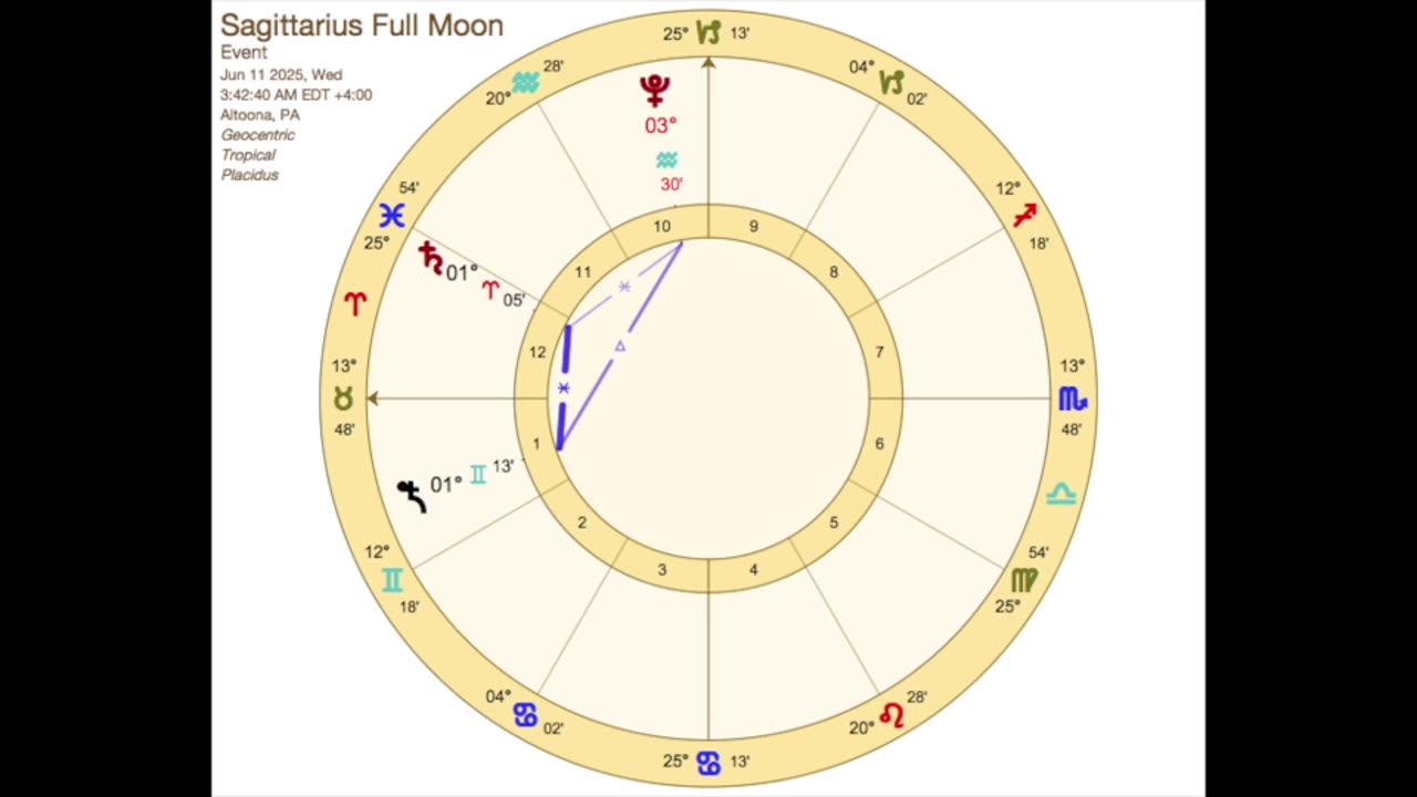 Sagittarius Full Moon June 11, 2025 Astrology and Frequencies #astrology #highvibe #frequencies