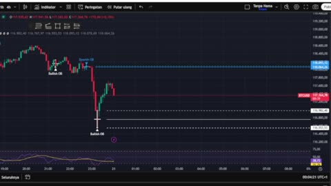 Live BTC Trading: Real-Time Market Analysis & Strategy