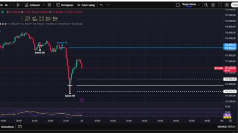 Live BTC Trading: Real-Time Market Analysis & Strategy