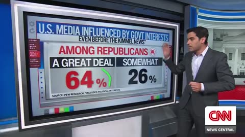Harry Enten: ‘Republicans are absolutely loving what is happening to Jimmy Kimmel’