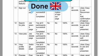 Student Work (Report) | CMP6214 Part 6 LearnAnywhere UX Coursework | Birmingham City University