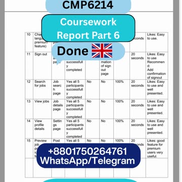 Student Work (Report) | CMP6214 Part 6 LearnAnywhere UX Coursework | Birmingham City University