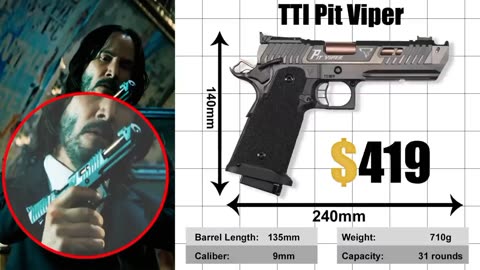 John Wick Gun Collection
