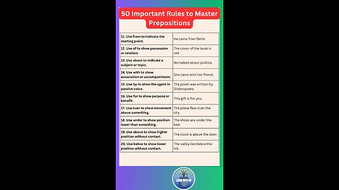 50 important rules to master Preposition part -02 #preposition #english #shorts