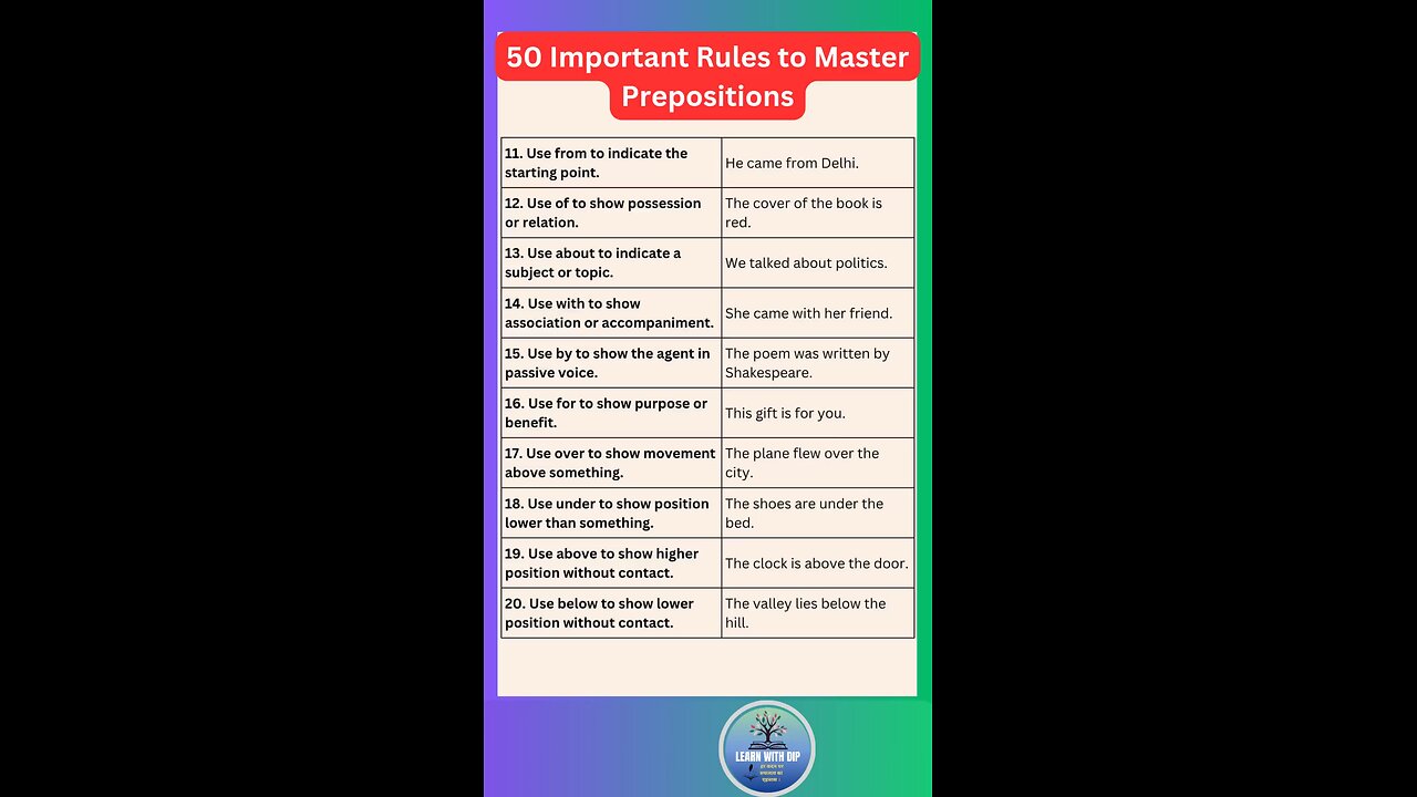 50 important rules to master Preposition part -02 #preposition #english #shorts