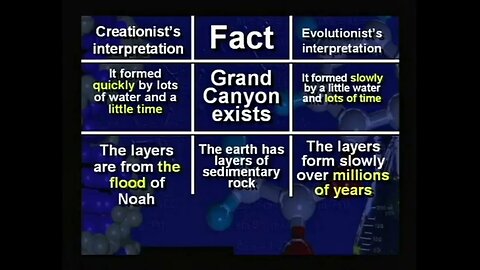 Dr Hovind Sem4 — "Lies in the Textbooks" — EN English