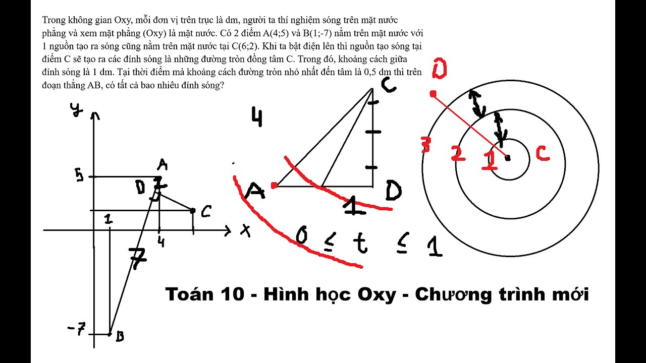 Toán 10: THPT Chuyên: Trong không gian Oxy, mỗi đơn vị trên trục là dm, người ta thí nghiệm sóng