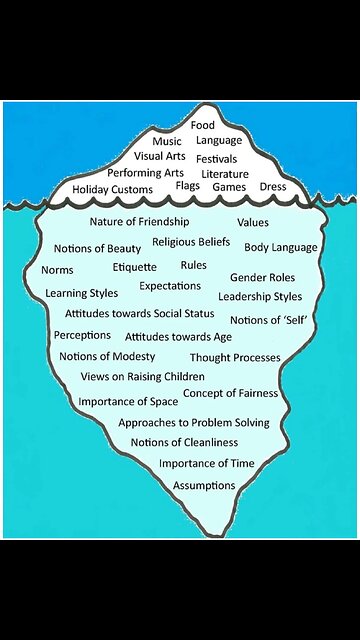 The Reality of Multiculturalism in England: A Divide That Is Simply To Wide To Mend