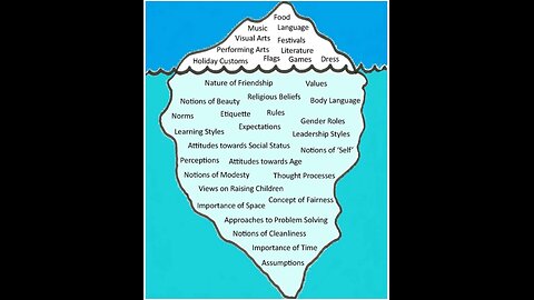The Reality of Multiculturalism in England: A Divide That Is Simply To Wide To Mend