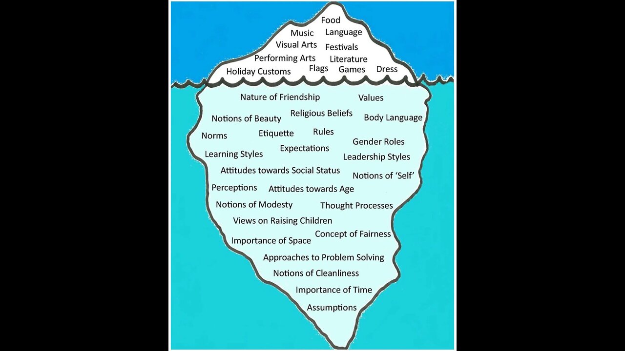The Reality of Multiculturalism in England: A Divide That Is Simply To Wide To Mend