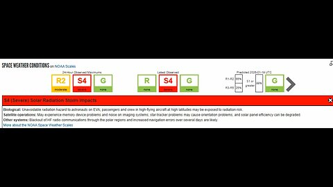 CME & Geomagnetic Storm Already Hitting! S4 Solar Storm! Radio Blackout! Hold On! 1-19-2026