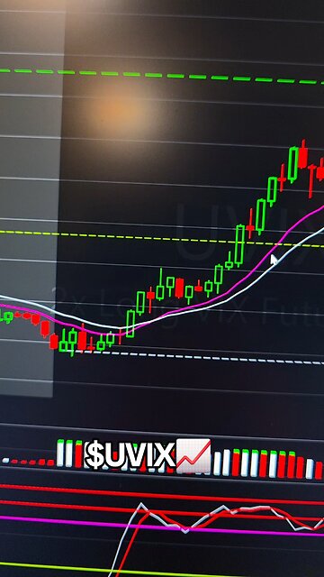 $UVIX📈
