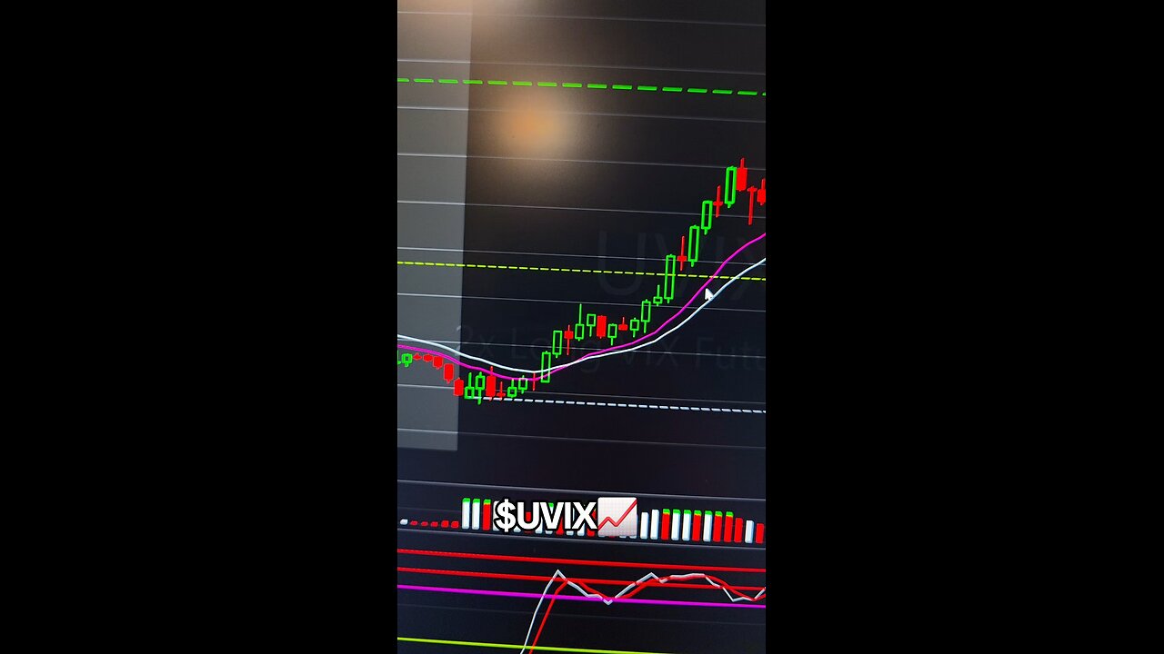 $UVIX📈
