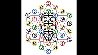 The Profound Symbolism Of The Tree Of Life - EXPLAINED [AGRIPPAS DIARY]