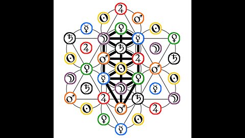 The Profound Symbolism Of The Tree Of Life - EXPLAINED [AGRIPPAS DIARY]