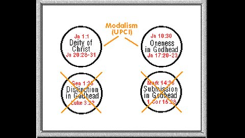 REFUTING ONENESS MODALISM: BAPTISMAL FORMULA: MARIJUANA USE: WHAT IS A VISION? UPCI ONENESS MODALISM