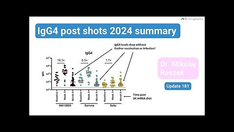 DR. RASZEK : IgG4 ANTIBODIES IN POST MRNA VXXXD (update)