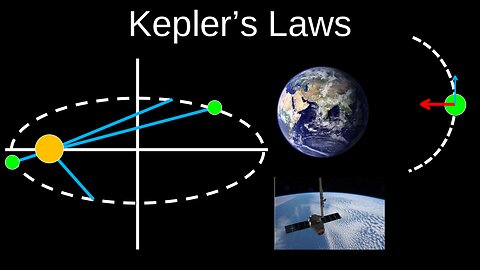 Kepler's Laws, Satellite, Geosynchronous Orbit, Experimental Data - Physics (Mechanics)