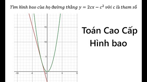 Toán Cao Cấp: Tìm hình bao của họ đường thẳng y=2cx-c^2 với c là tham số
