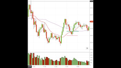 Day Trading Accountability Stream #3