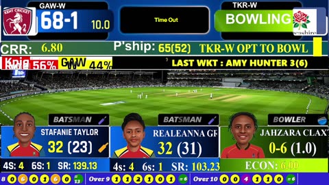 WCPL Live Score 2025 | Trinbago Knight Riders W vs Guyana Amazon Warriors W 1st T20 Score Commentary