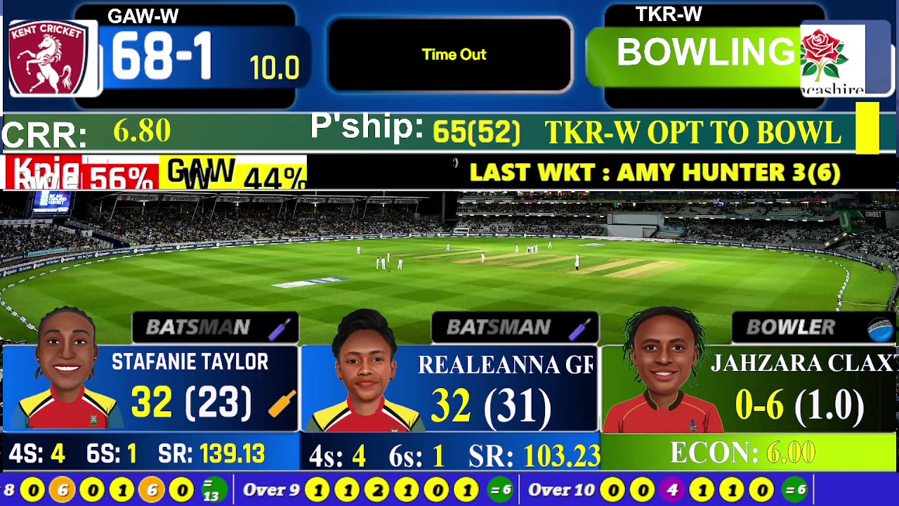 WCPL Live Score 2025 | Trinbago Knight Riders W vs Guyana Amazon Warriors W 1st T20 Score Commentary